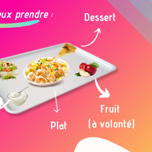 Sur mon plateau, je peux prendre (5)